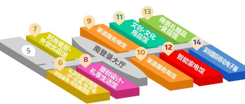 2020深圳禮品家居展展區分布及展品范圍