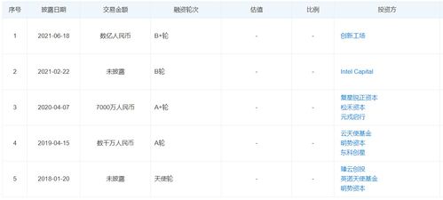 估值突破10億，一徑科技完成數(shù)億元B輪融資，加速M(fèi)EMS激光雷達(dá)技術(shù)商業(yè)化布局