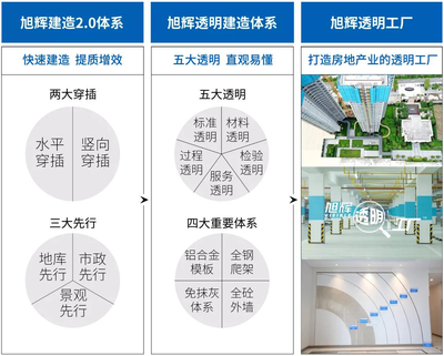 有他在，期待的美好生活還遠嗎？——技術推廣的力量與希望