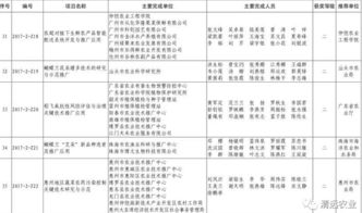 清遠科技創新結碩果，七項成果榮膺省級農業推廣獎